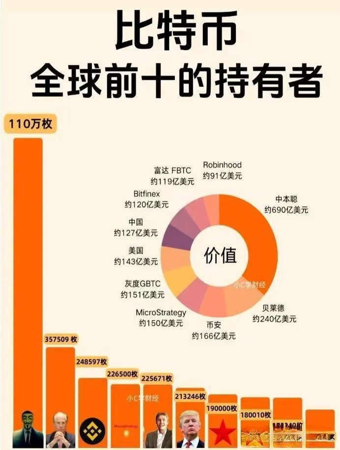 专家称币安币将在年底冲破美联储美元，引发引发关注的简单介绍