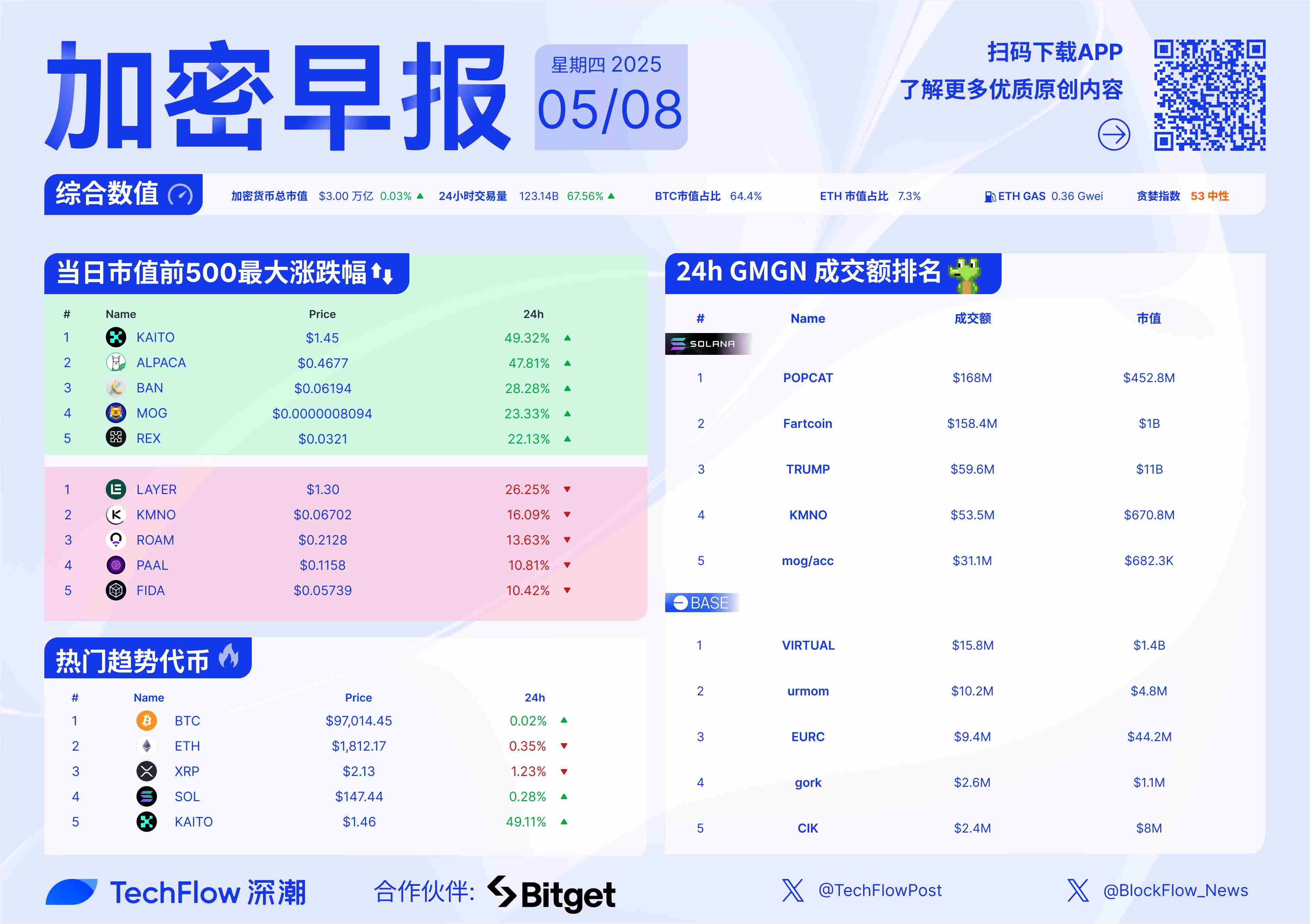 爱游戏娱乐-美联储上扬势惊人，一夜飙升123%，加密市场沸腾的简单介绍