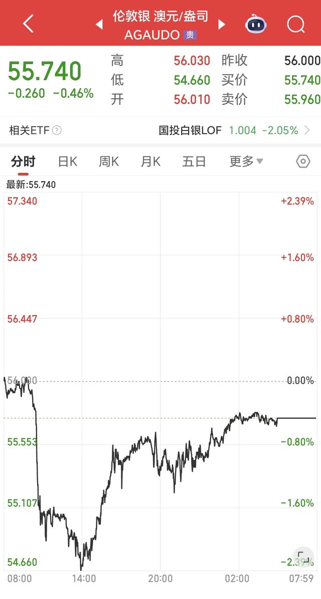 ADA遭遇大幅下滑超美联储%，投资者恐慌性抛售