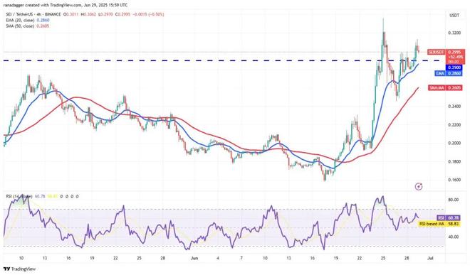 爱游戏游戏平台-USDT创下年内新高，上扬幅高达29.9%，还能追吗？