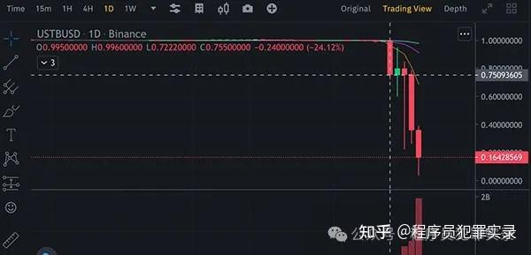 USDT创下年内新高，上扬幅高达29.9%，还能追吗？
