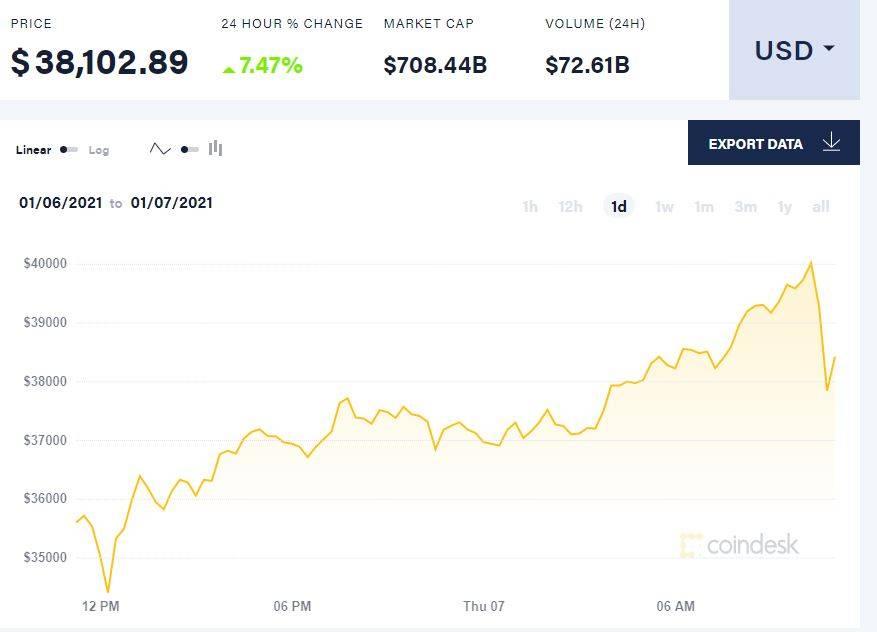 AYX GAMES-Coinbase突遭安全漏洞，流失高达53万美元