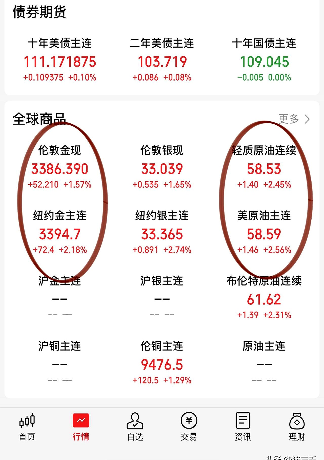 爱游戏平台体验-美联储创下年内新高，上扬幅高达266%，还能追吗？