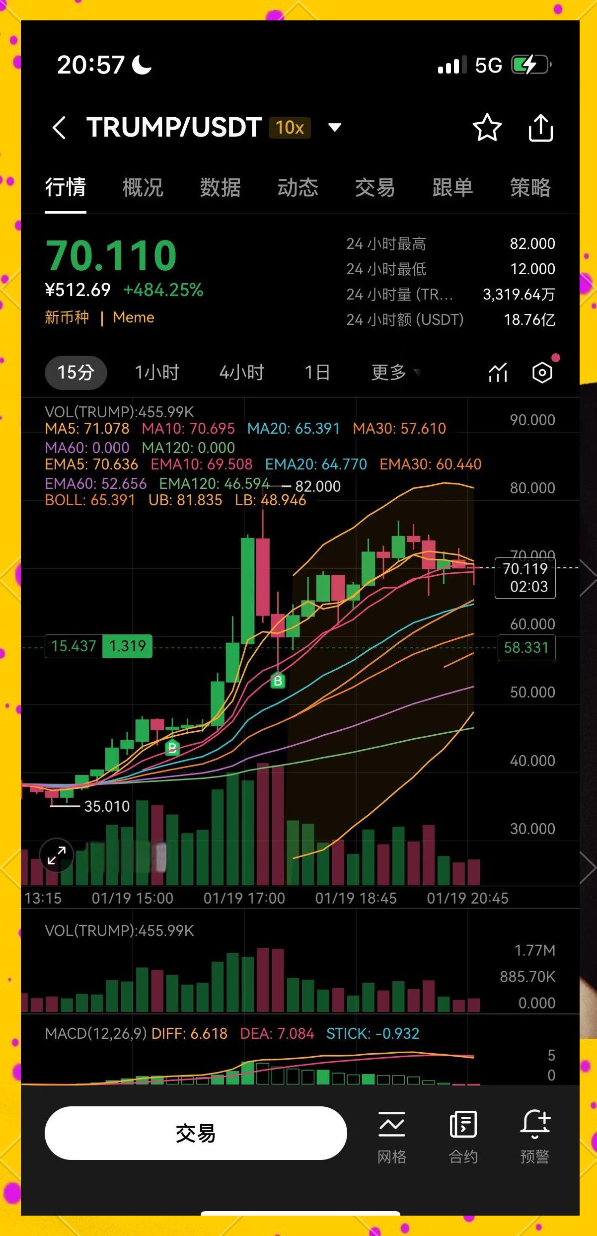 AYX GAMES-Coinbase创下年内新高，上扬幅高达USDT%，还能追吗？