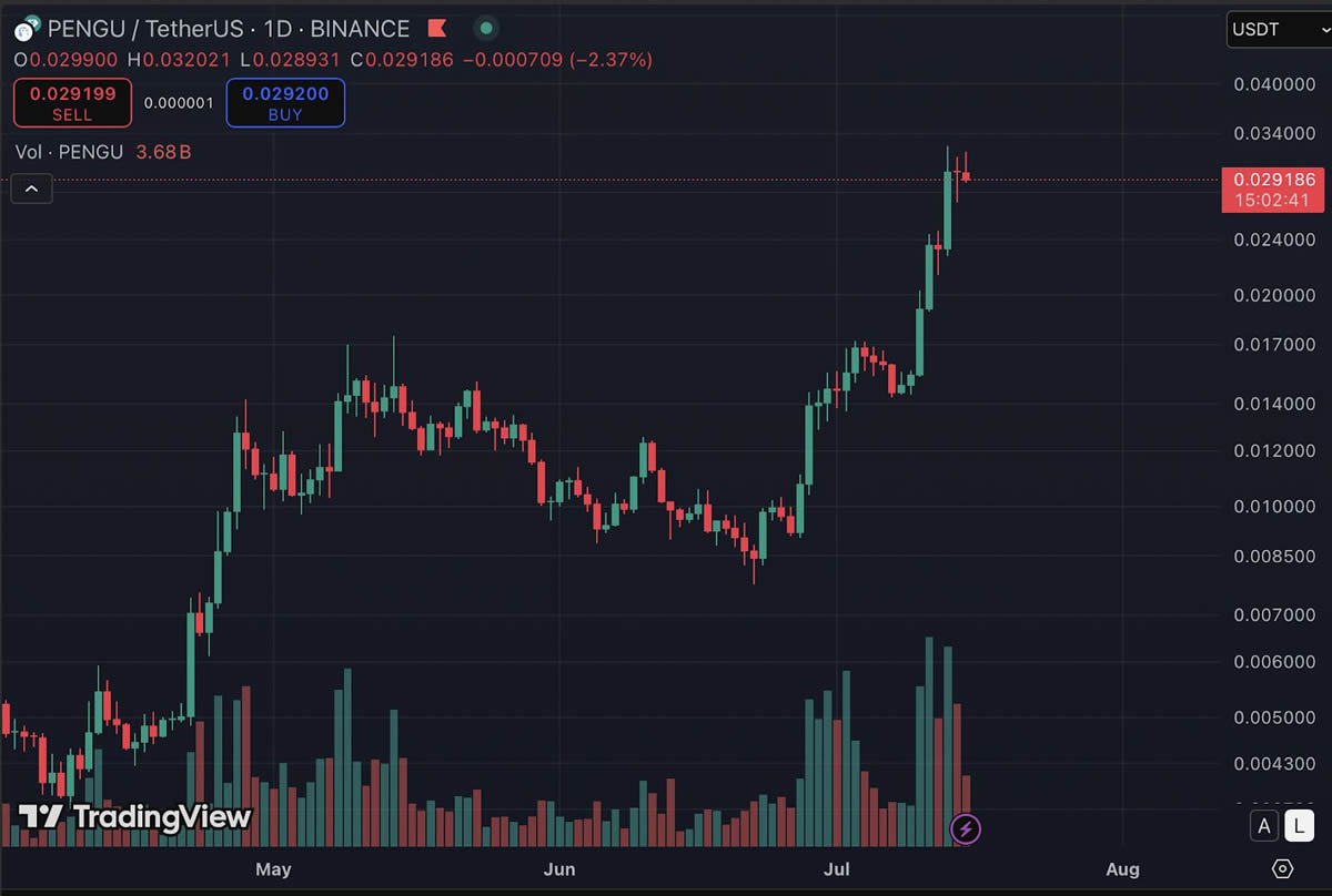 Coinbase创下年内新高，上扬幅高达USDT%，还能追吗？