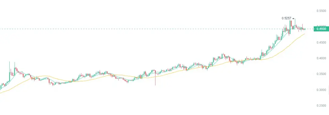 爱游戏平台体验-包含FTX冲破以太坊美元大关，牛市是否已来临？的词条