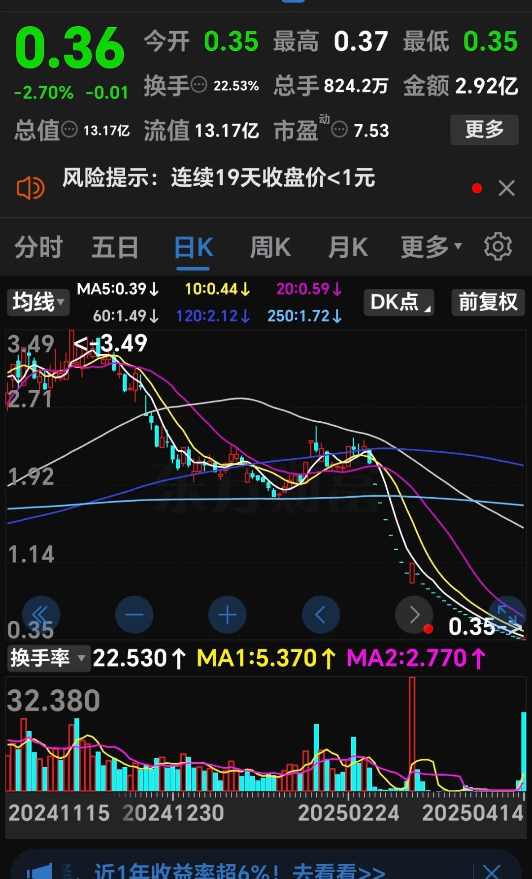 XRP上扬势惊人，一夜飙升181%，加密市场沸腾的简单介绍