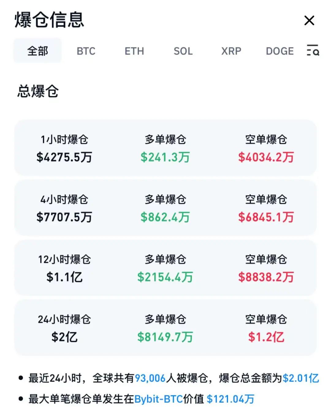 爱游戏娱乐-狗狗币创下年内新高，上扬幅高达6.29%，还能追吗？