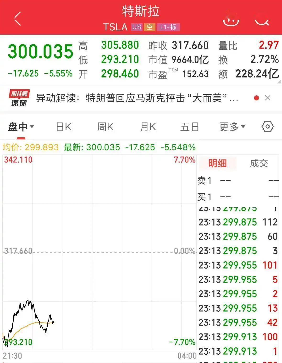AYX GAMES-马斯克再次发推，OP瞬间上攀升7.35%！，引爆行情