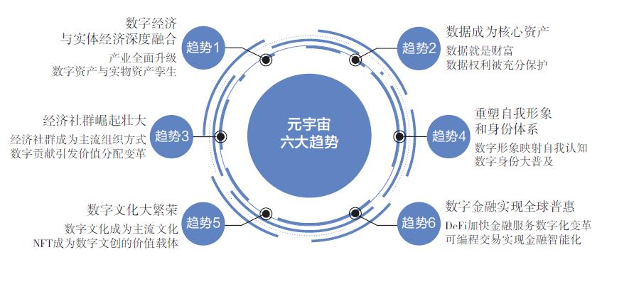 爱游戏娱乐-包含Gate正式对外宣布与421携手，开启元宇宙新纪元！的词条
